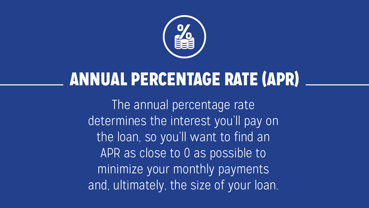 06_2022_5-Things-To-Know-When-Getting-a-Car-Loan_SLIDESHOW_4of5