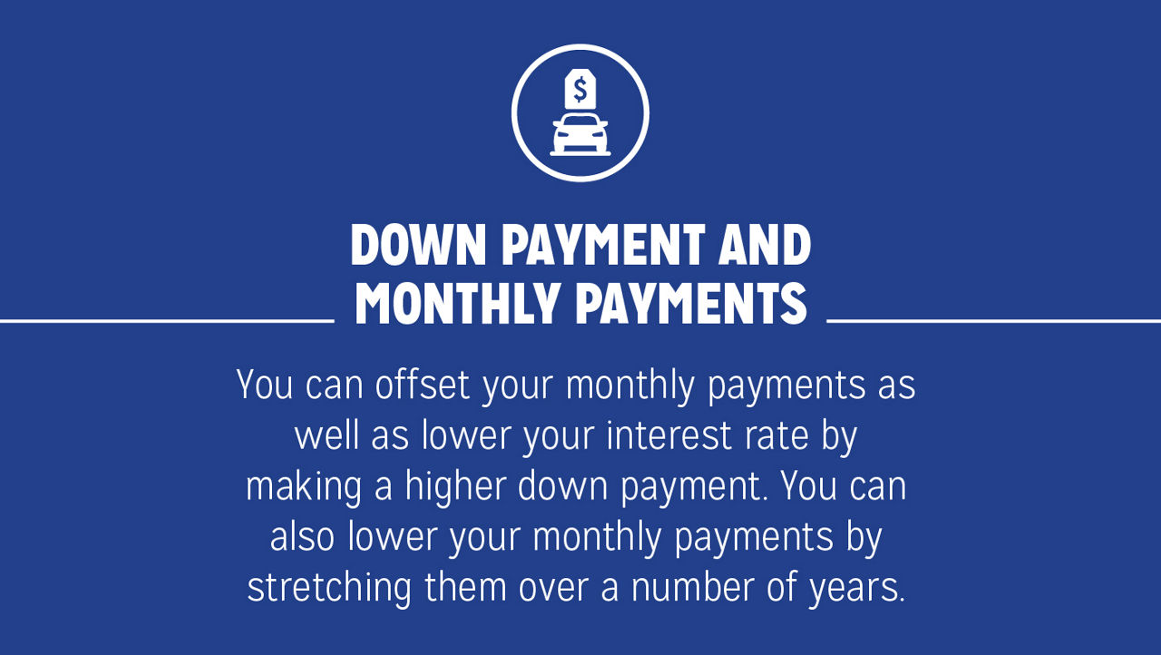 06_2022_5-Things-To-Know-When-Getting-a-Car-Loan_SLIDESHOW_5of5