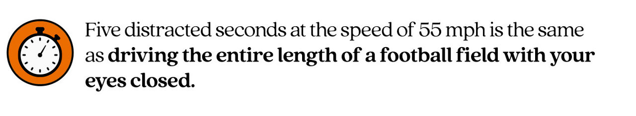 Pull quote saying, “Five distracted seconds at the speed of 55 mph is the same  as driving the entire length of a football field with your eyes closed.”