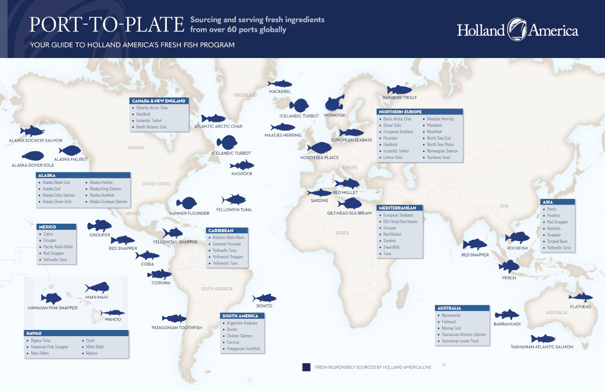 Port to Plate map