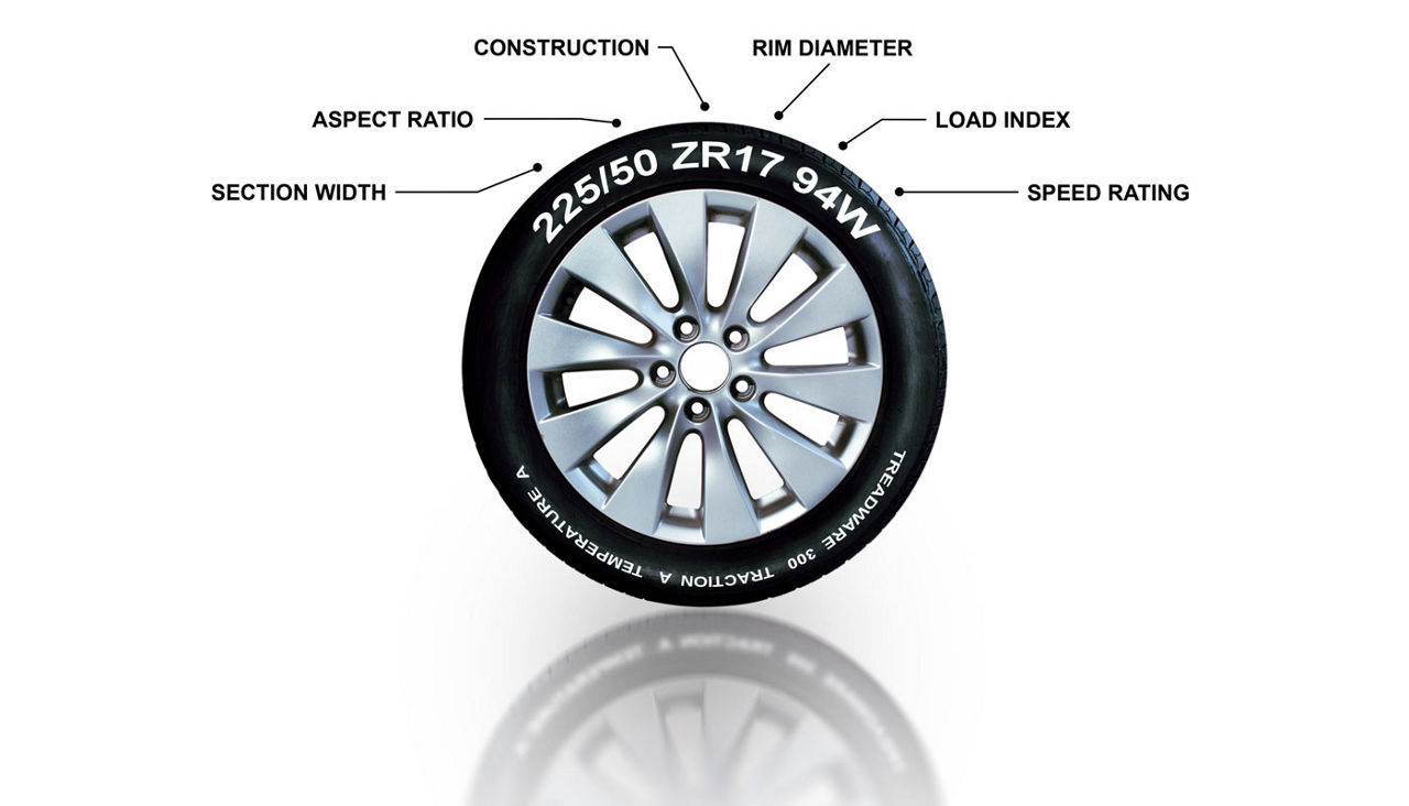 Illustration of a tire showing the meaning of the numbers and characters on a tire wall