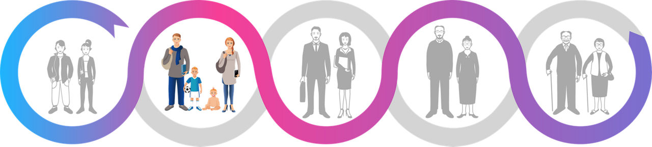 cyclical demographic for new family