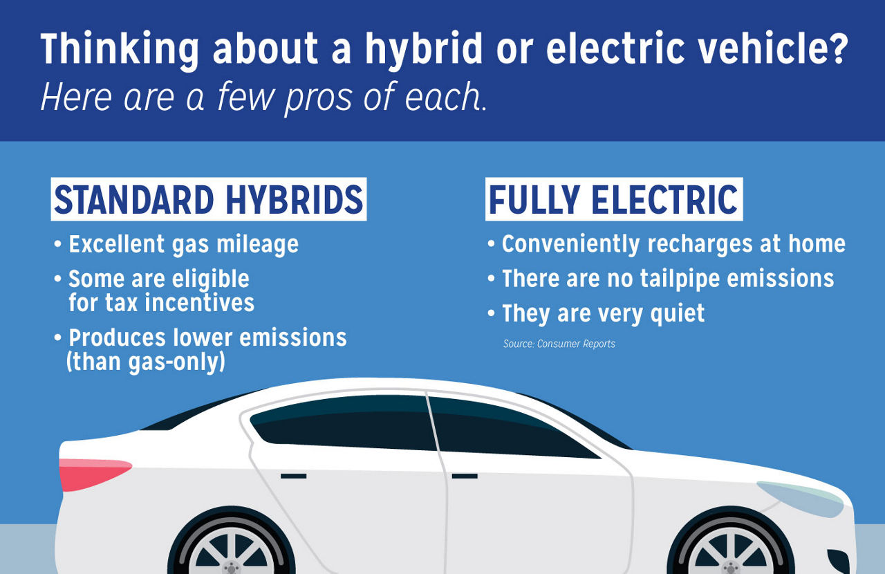 An illustration of the difference between a PHEV and an EV vehicle.