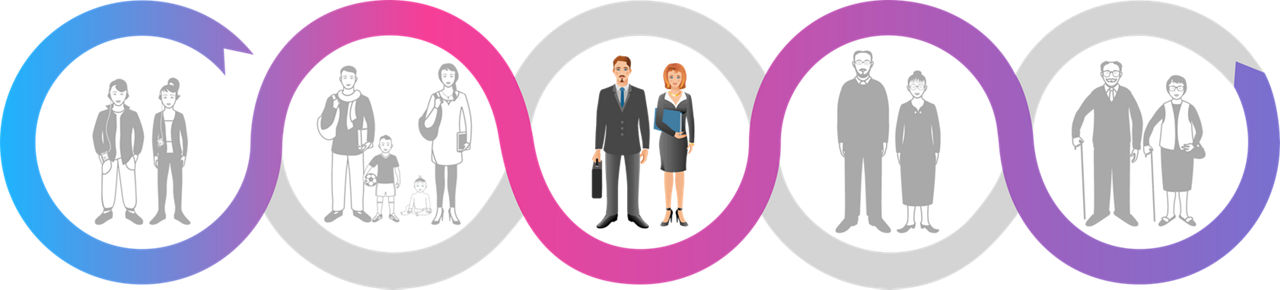 infographic of middle life stages