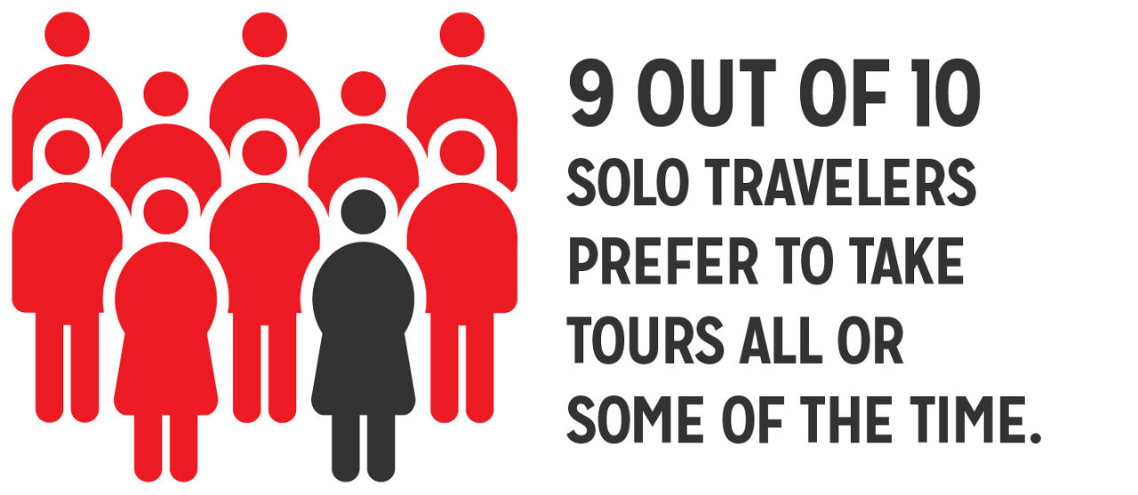 Solo traveler infographic