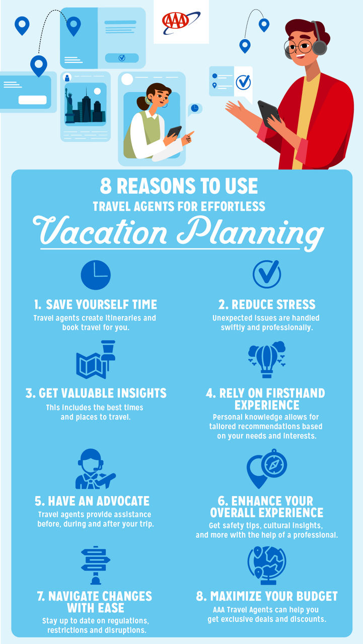 Infographic on ways to use a travel agent for vacation planning