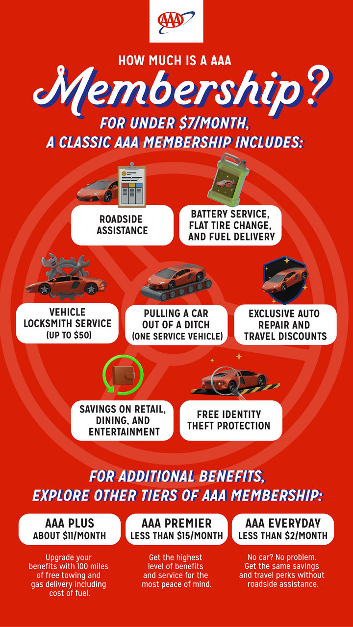 Infographic on how much a AAA membership is