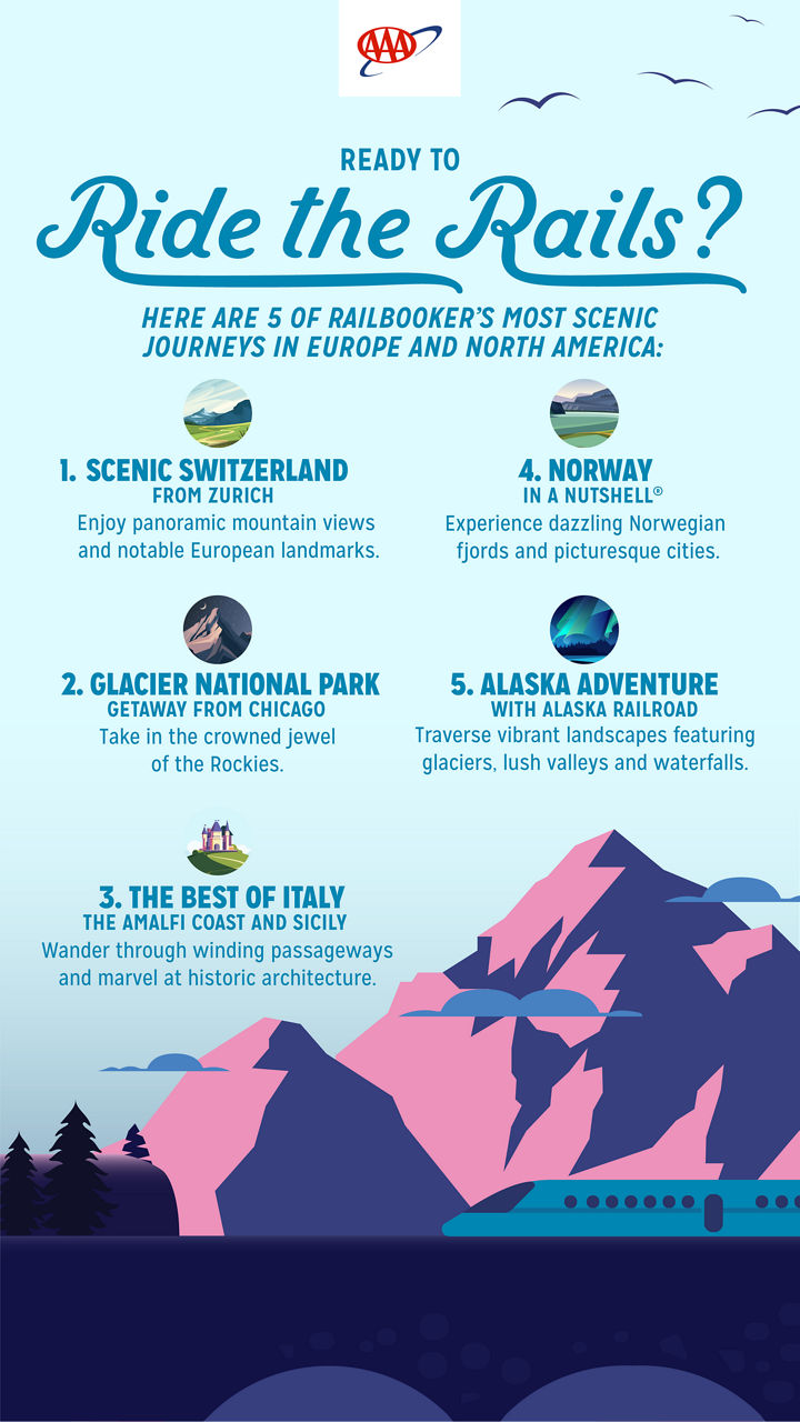 Infographic on how to ride the rails