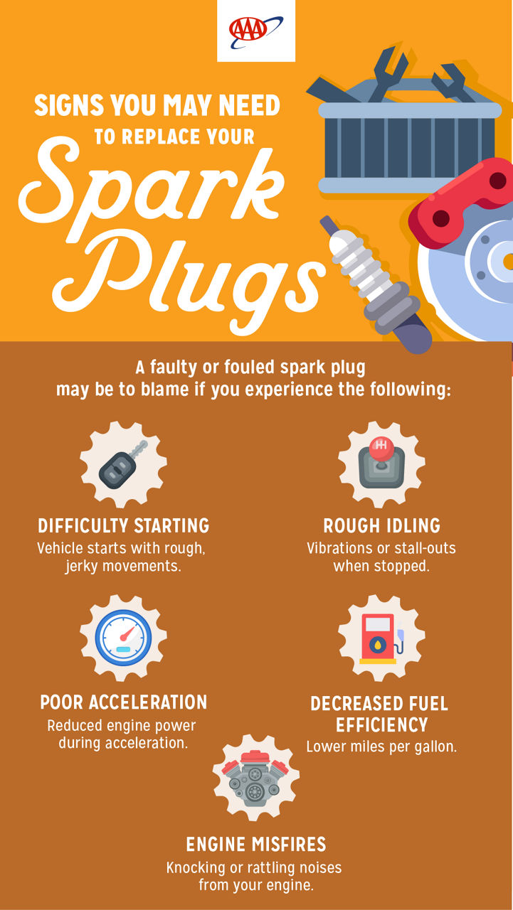 Infographic about changing spark plugs