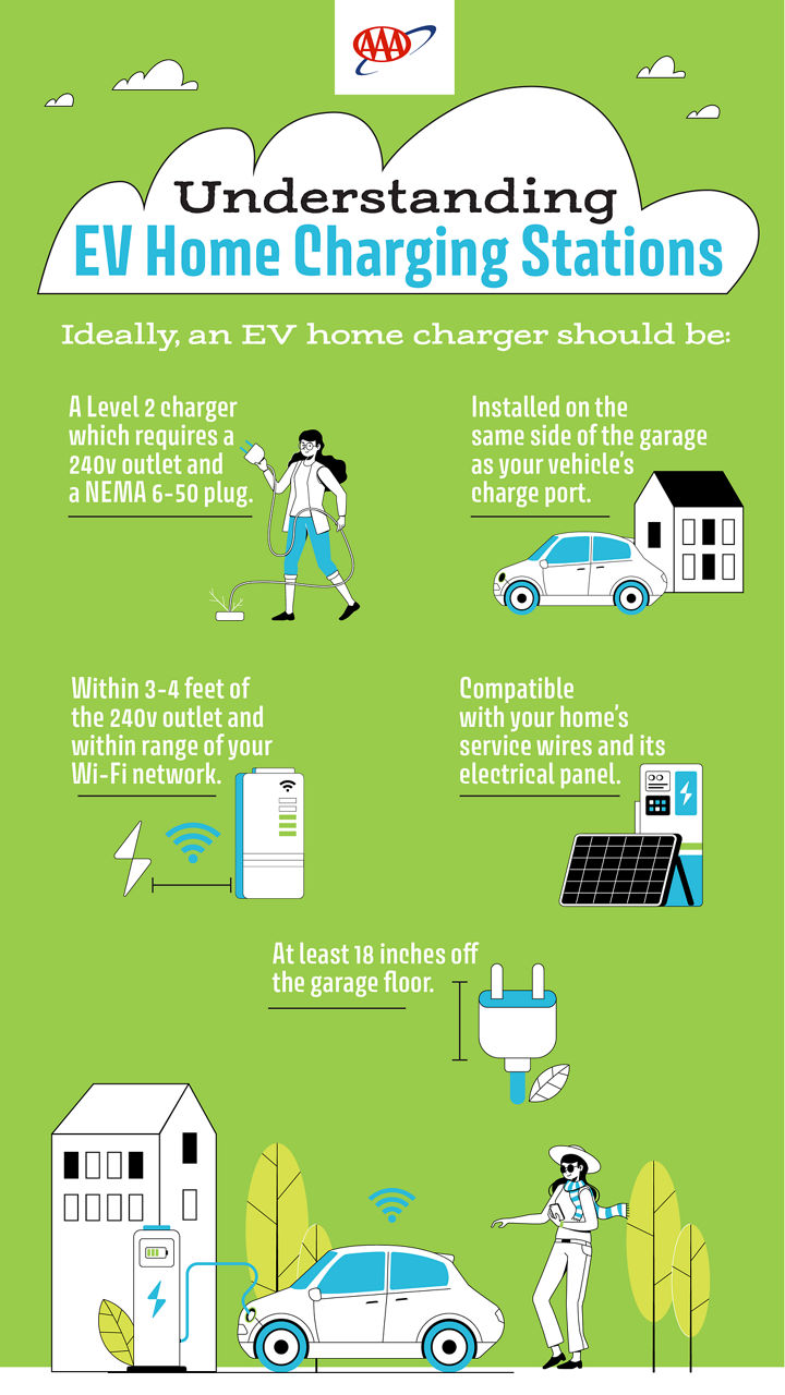 Infographic about how to understand ev home charging stations