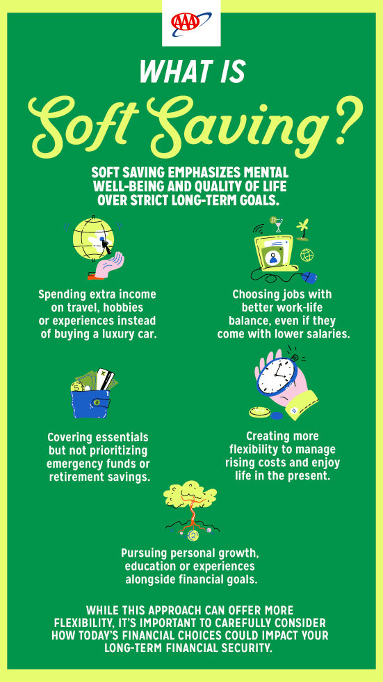 Infographic on soft saving