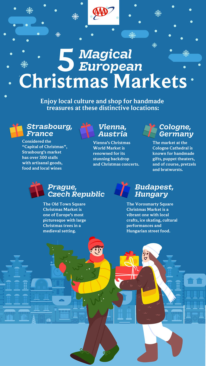 Infographic on the 5 magical Christmas markets in Europe.