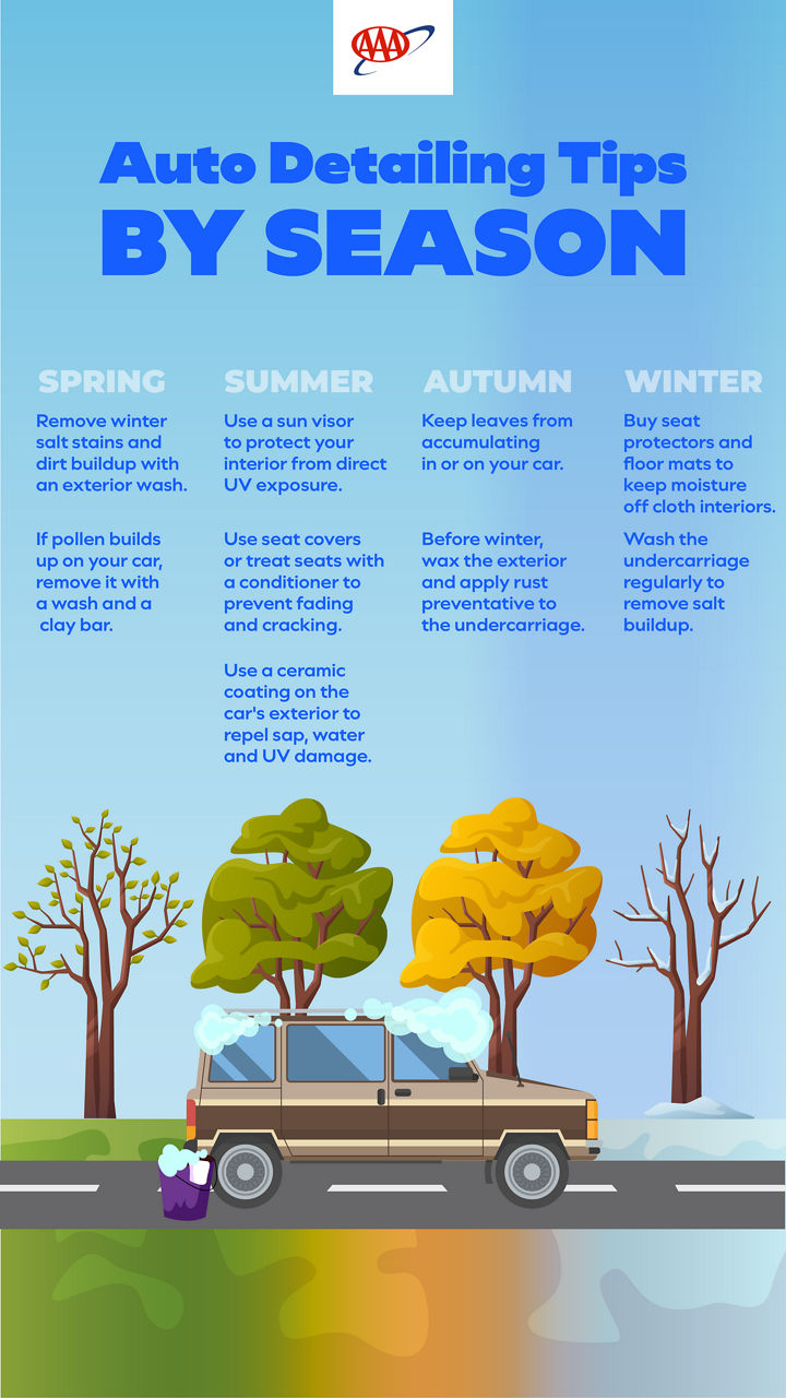 Infographic on seasonal car care for your car's interior