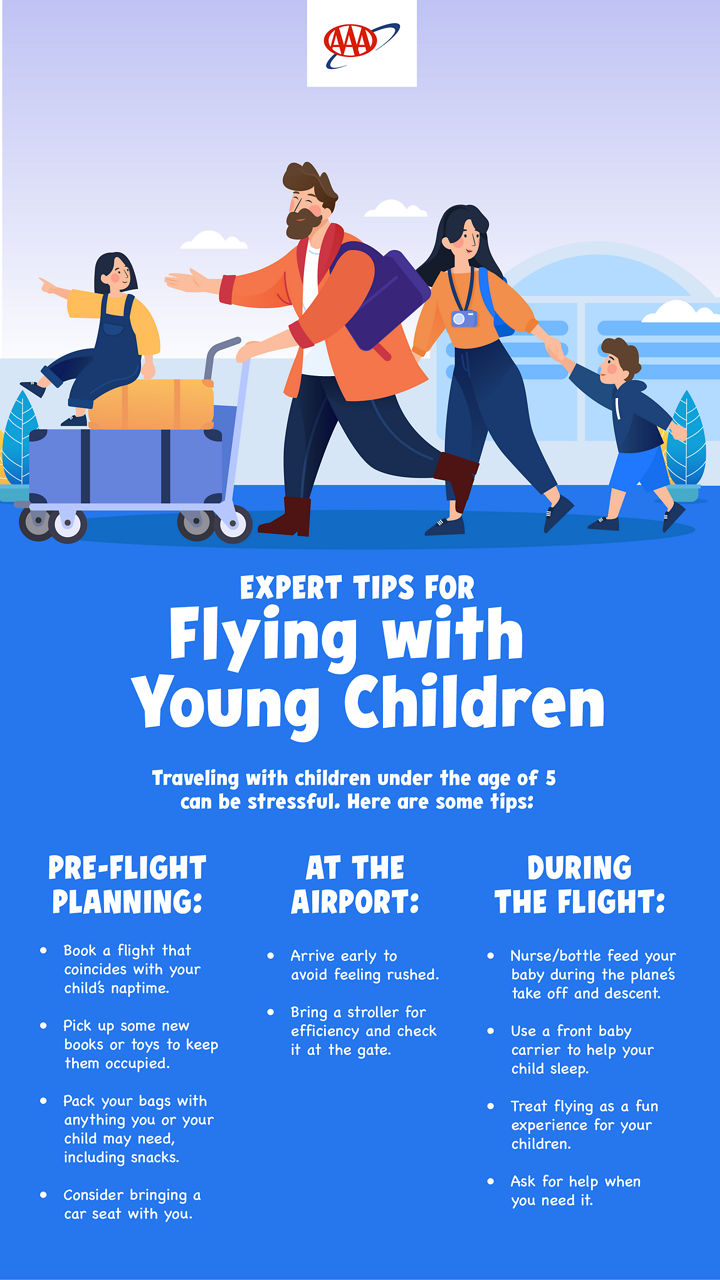 Infographic with tips on how to fly with young children.