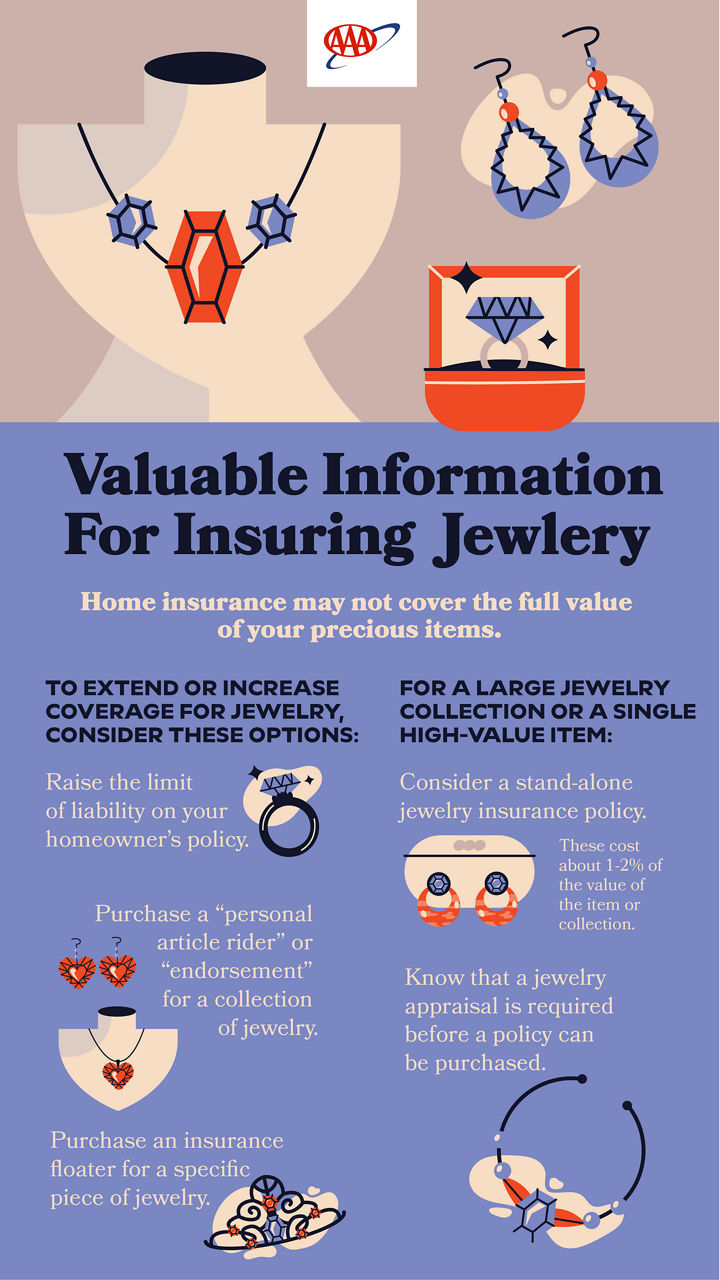 Infographic on how to insure your jewelry