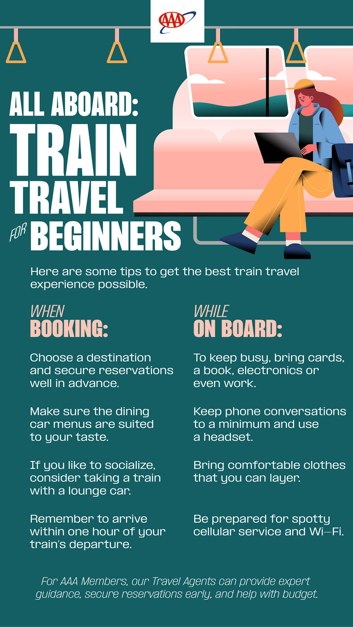 Infographic that explains the basics of train travel for beginners.
