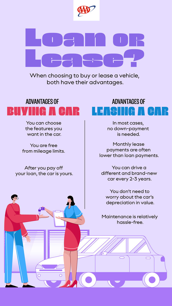 Infographic on how to make a decision between leasing or buying a car.