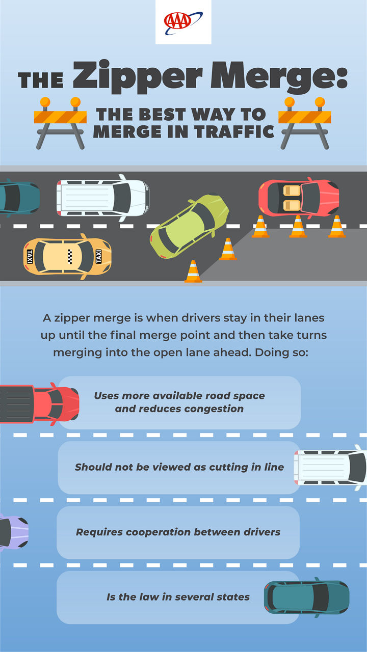 Infographic that explains the zipper merge and why it is best way to merge in traffic.