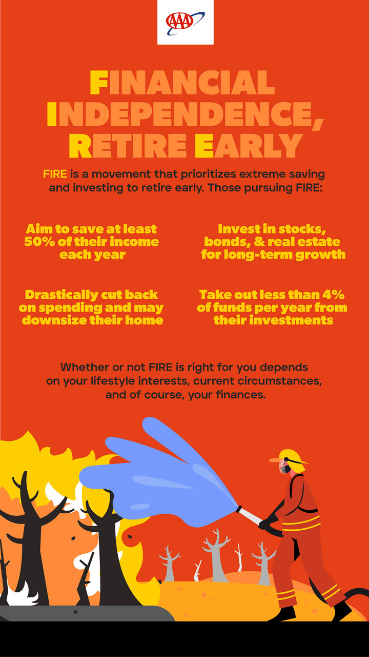 Financial Independence Retire Early