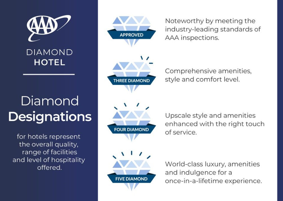 AAA Hotels Travel AAA