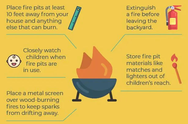 Backyard-fire-pit-safety