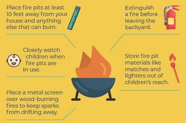 Backyard-fire-pit-safety
