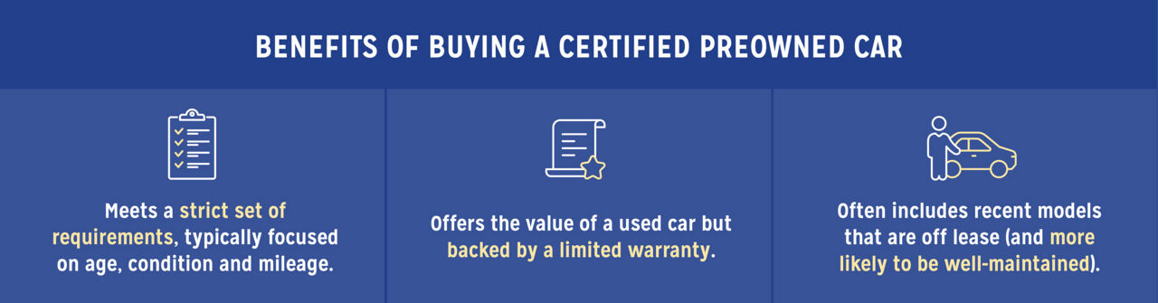 An illustration explaining the benefits of buying a certified preowned car.