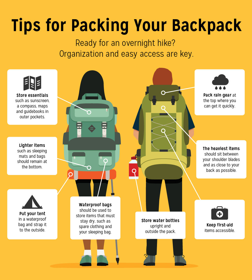 tips for packing your backpack infographic