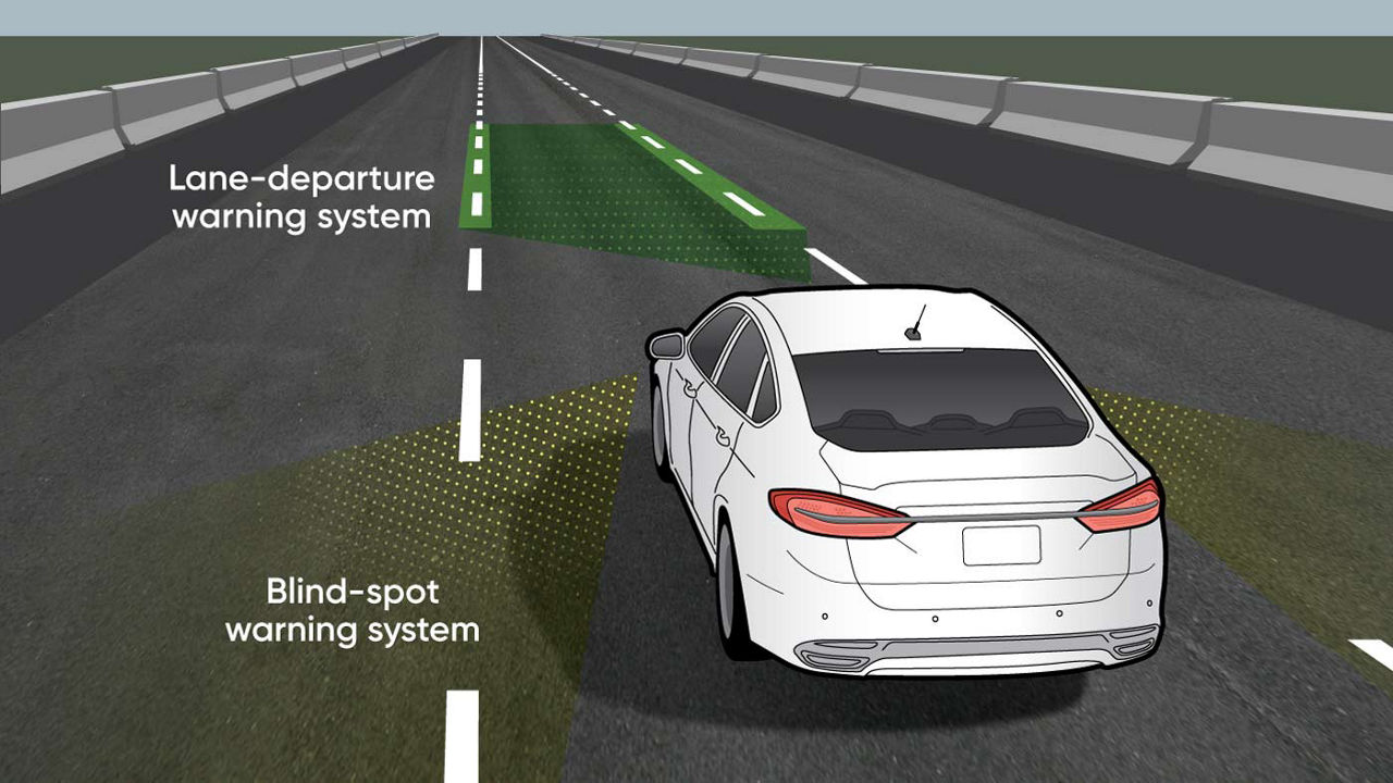 A graphic showing lane-departure warning systems and blind spot warning systems