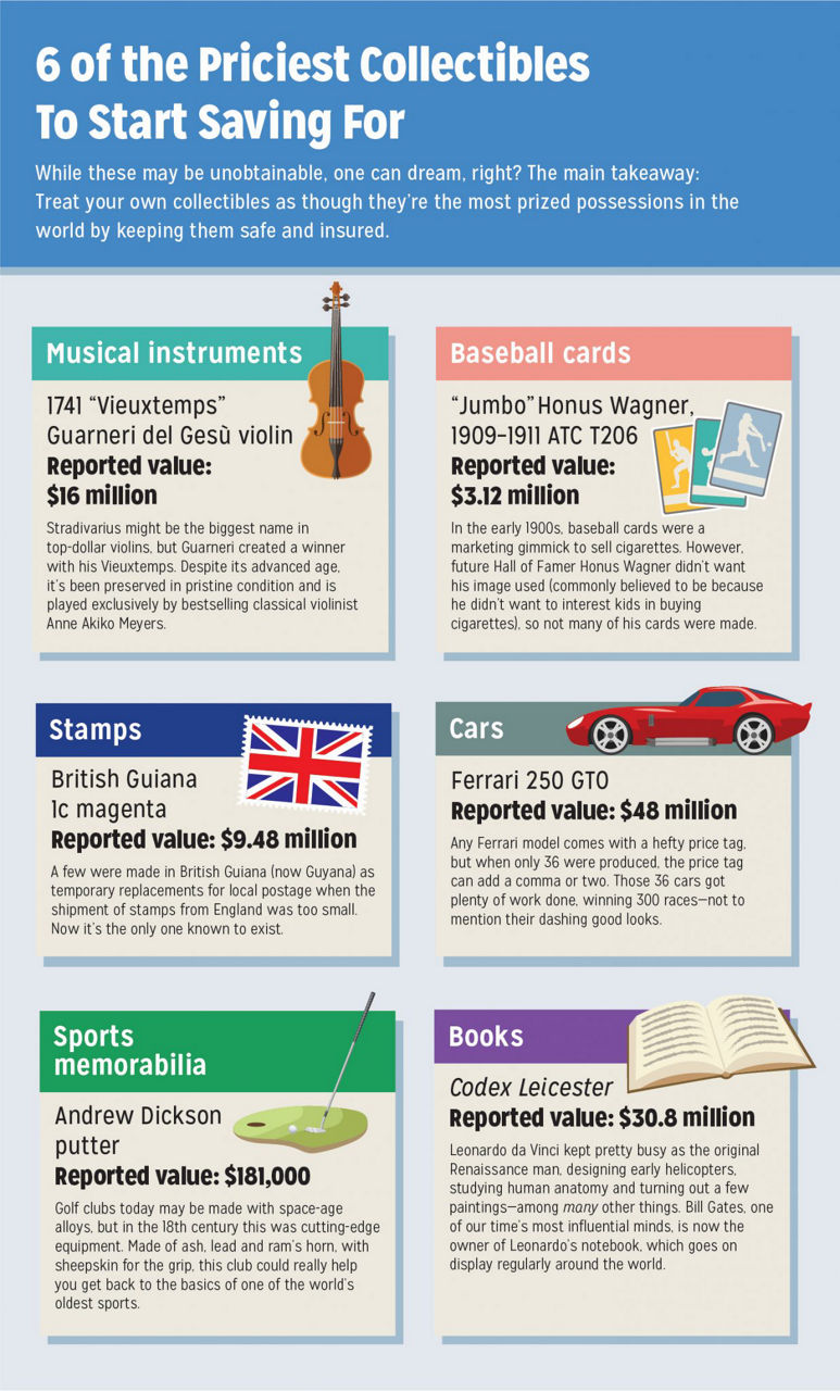 Infographic describing six expensive valuable or collectibles that need to be insured.