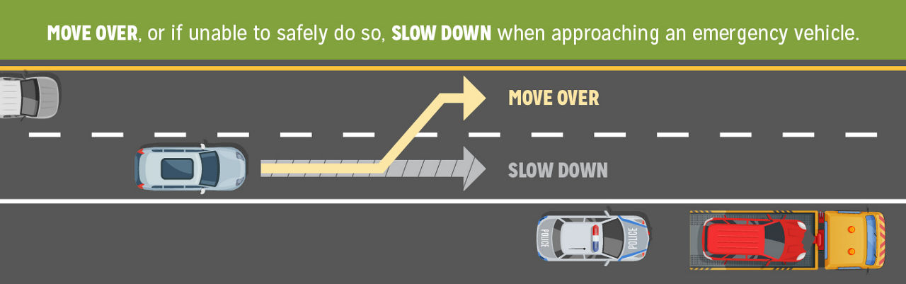 Infograph of how to move over when a service vehicle is on the side of the road.