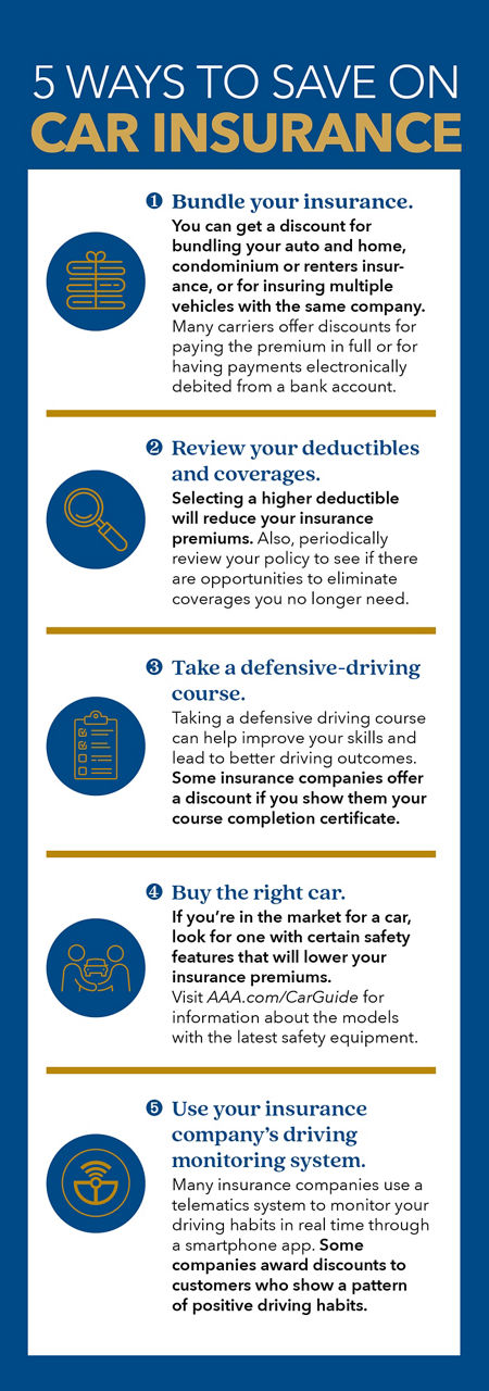 Infographic on the 5 ways to save on car insurance 